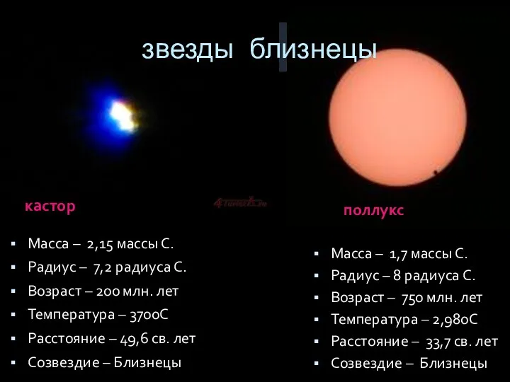 звезды близнецы кастор поллукс Масса – 2,15 массы С. Радиус –