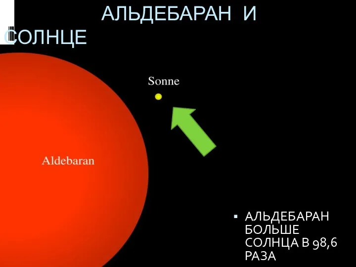 АЛЬДЕБАРАН И СОЛНЦЕ АЛЬДЕБАРАН БОЛЬШЕ СОЛНЦА В 98,6 РАЗА