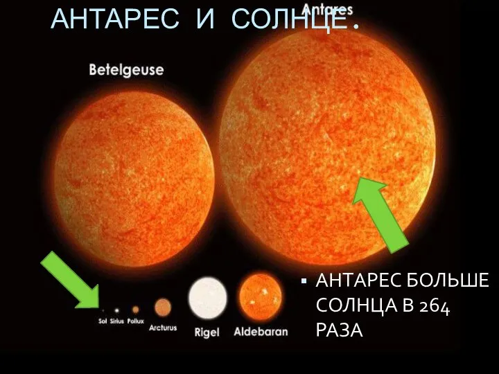 АНТАРЕС И СОЛНЦЕ. АНТАРЕС БОЛЬШЕ СОЛНЦА В 264 РАЗА