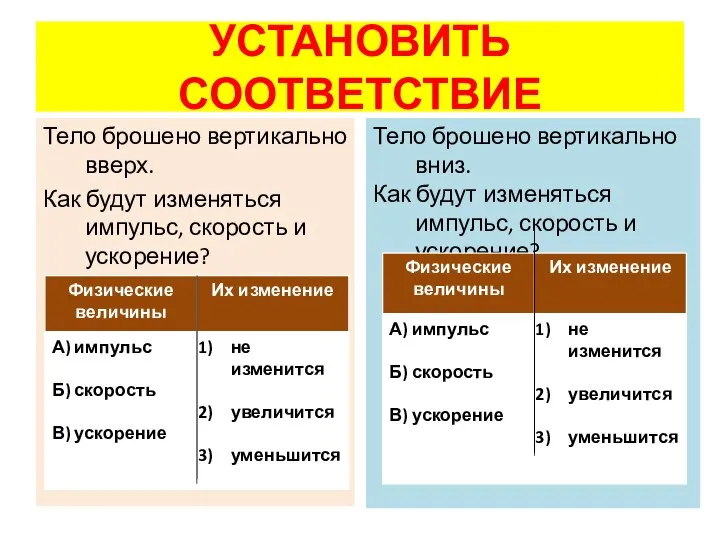 УСТАНОВИТЬ СООТВЕТСТВИЕ Тело брошено вертикально вверх. Как будут изменяться импульс, скорость