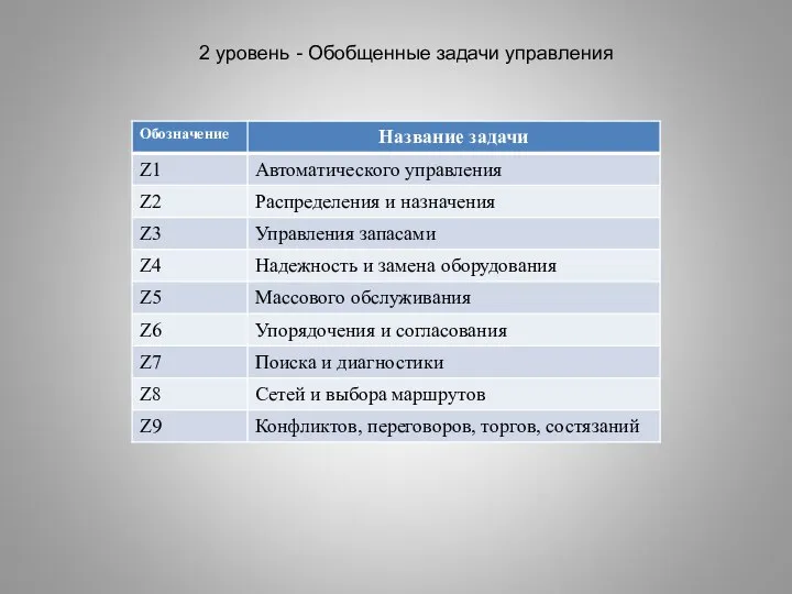 2 уровень - Обобщенные задачи управления