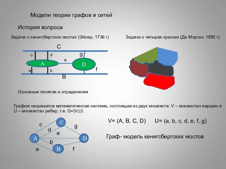 Модели теории графов и сетей История вопроса Задача о кенигсбергских мостах