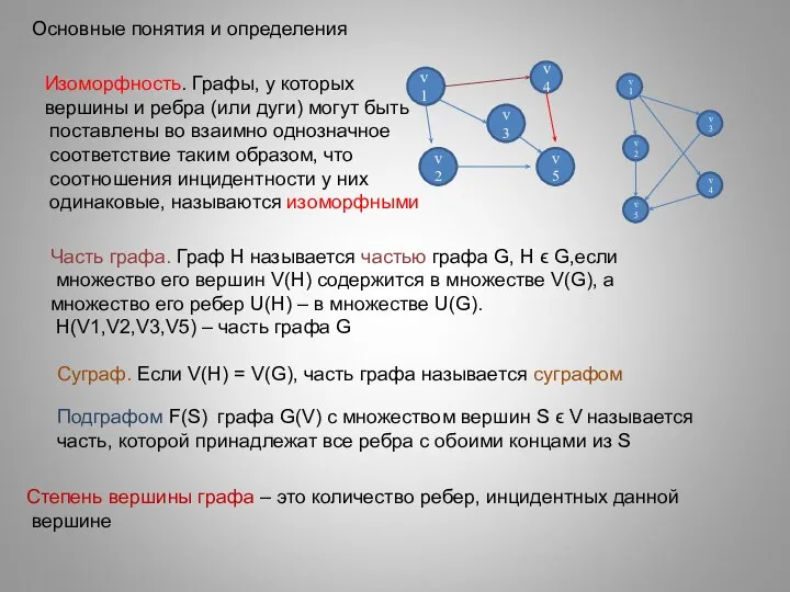 Основные понятия и определения Изоморфность. Графы, у которых вершины и ребра