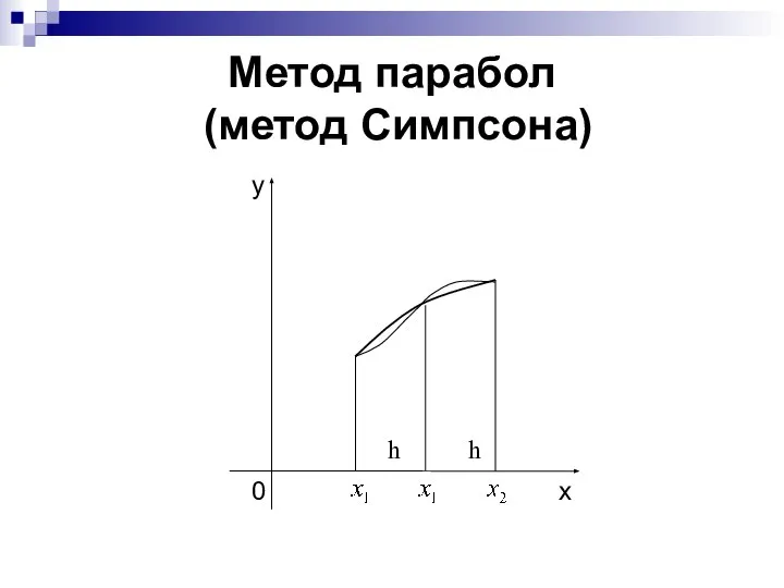 Метод парабол (метод Симпсона) h h