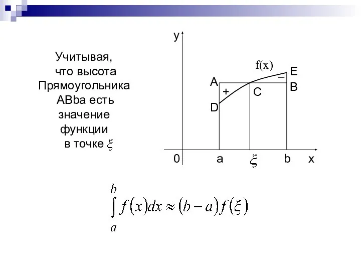 Учитывая, что высота Прямоугольника ABba есть значение функции в точке f(x) –