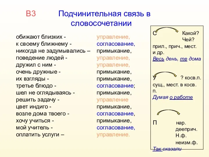 В3 Подчинительная связь в словосочетании обижают близких - к своему ближнему