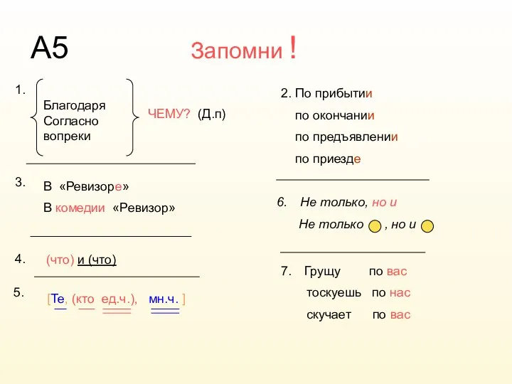 А5 Запомни ! Благодаря Согласно вопреки ЧЕМУ? (Д.п) 1. 3. В