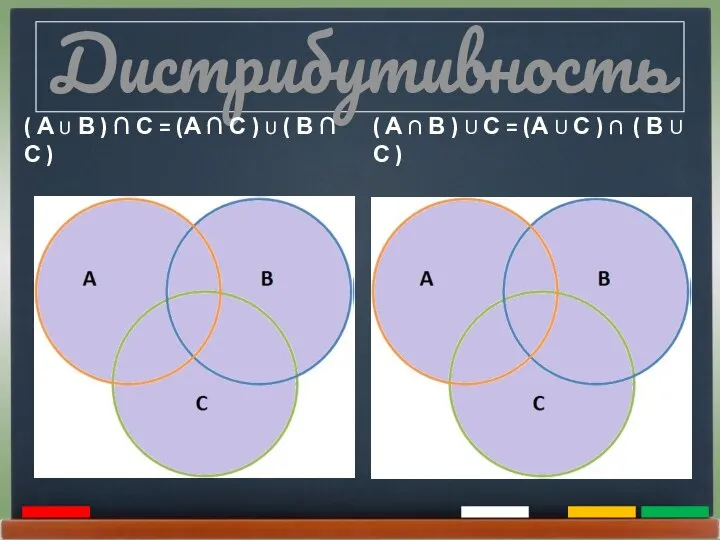 Дистрибутивность ( А U В ) ∩ С = (А ∩