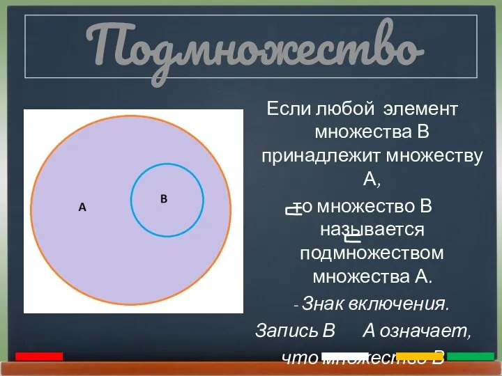 Подмножество Если любой элемент множества В принадлежит множеству А, то множество