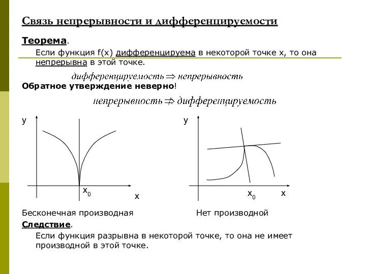 Связь непрерывности и дифференцируемости Теорема. Если функция f(x) дифференцируема в некоторой