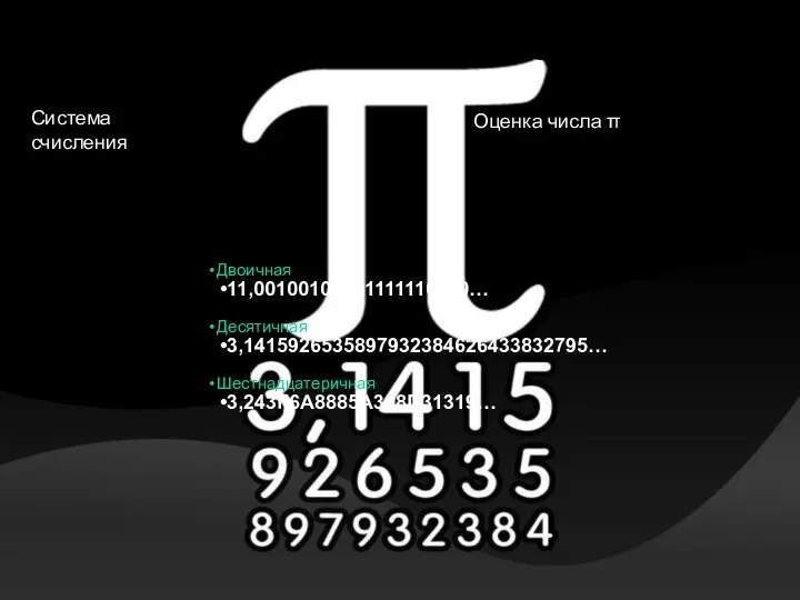 Свойства числа π Оценка числа π