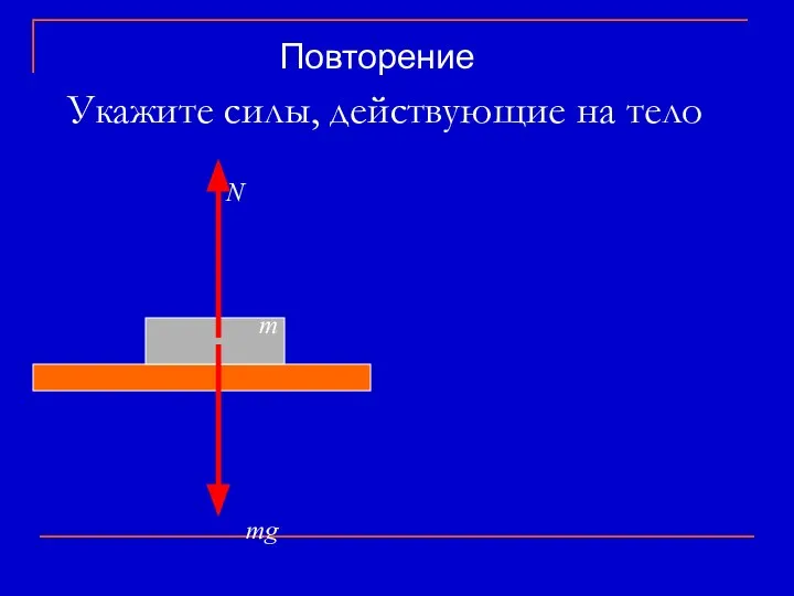 Укажите силы, действующие на тело m mg N Повторение