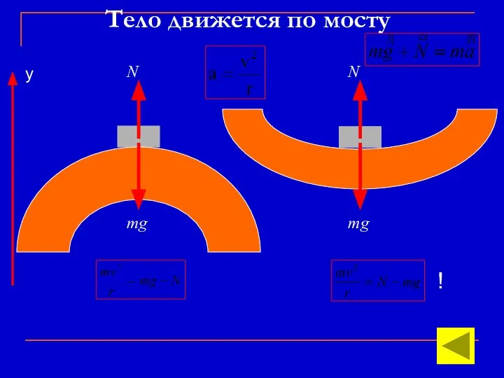 Тело движется по мосту mg N mg N ! y