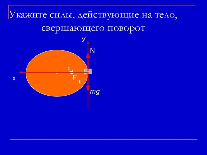 Укажите силы, действующие на тело, свершающего поворот mg а N У х Fтр