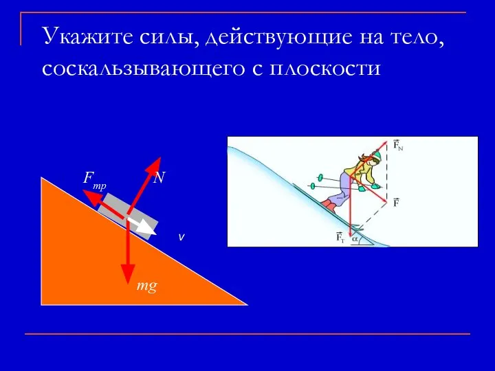 Укажите силы, действующие на тело, соскальзывающего с плоскости mg N v Fmр