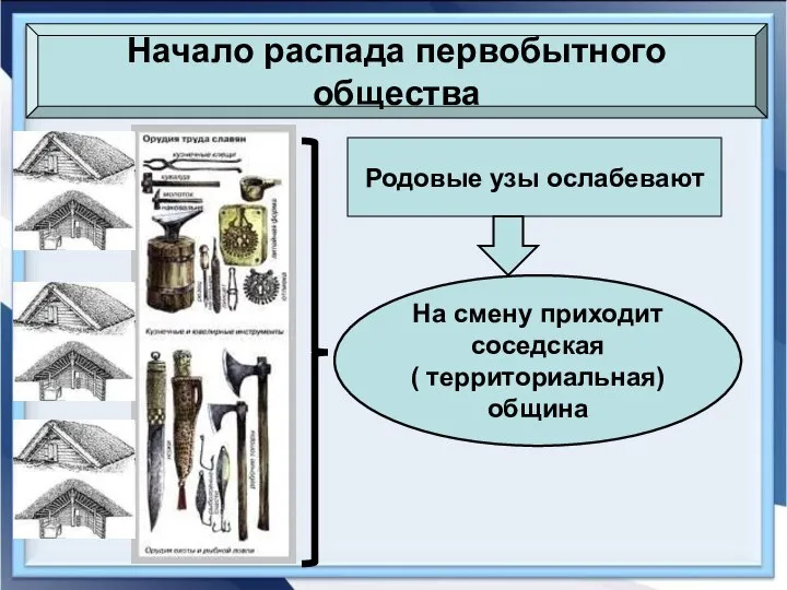 Начало распада первобытного общества Родовые узы ослабевают На смену приходит соседская ( территориальная) община