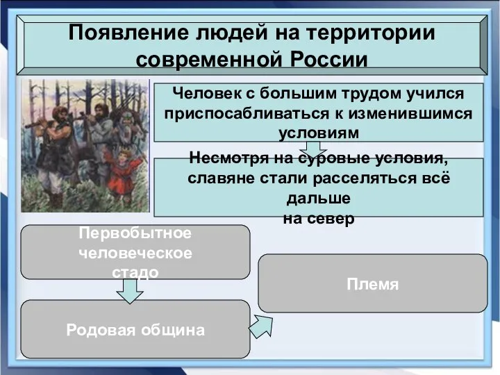 Появление людей на территории современной России Человек с большим трудом учился