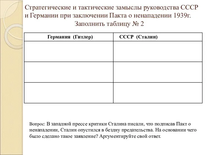 Стратегические и тактические замыслы руководства СССР и Германии при заключении Пакта