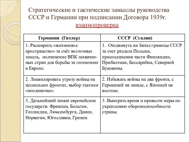 Стратегические и тактические замыслы руководства СССР и Германии при подписании Договора 1939г. взаимопроверка