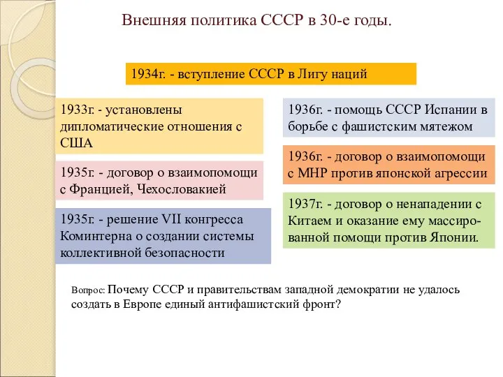 Внешняя политика СССР в 30-е годы. 1933г. - установлены дипломатические отношения