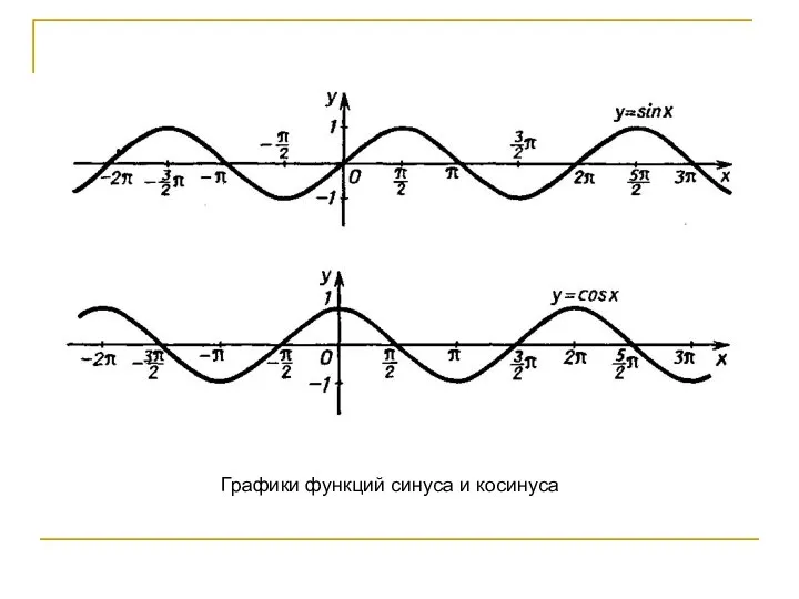 Графики функций синуса и косинуса