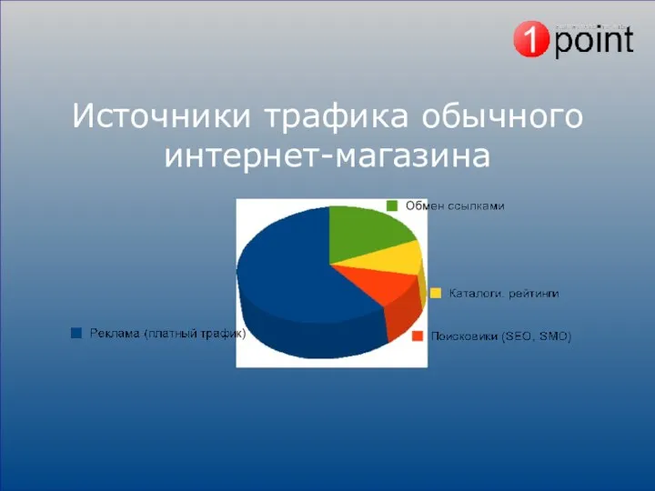 Источники трафика обычного интернет-магазина