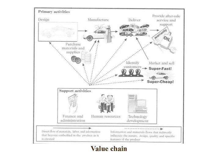 Value chain