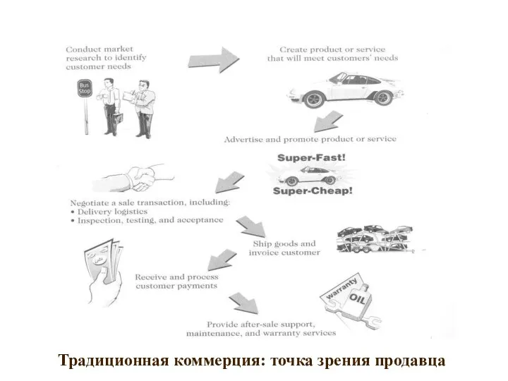 Традиционная коммерция: точка зрения продавца