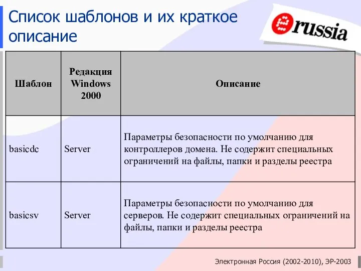 Электронная Россия (2002-2010), ЭР-2003 Список шаблонов и их краткое описание