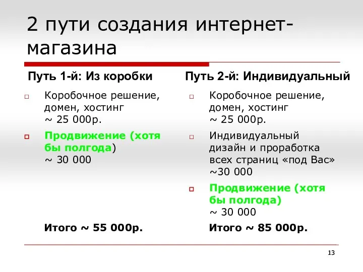 2 пути создания интернет-магазина Коробочное решение, домен, хостинг ~ 25 000р.