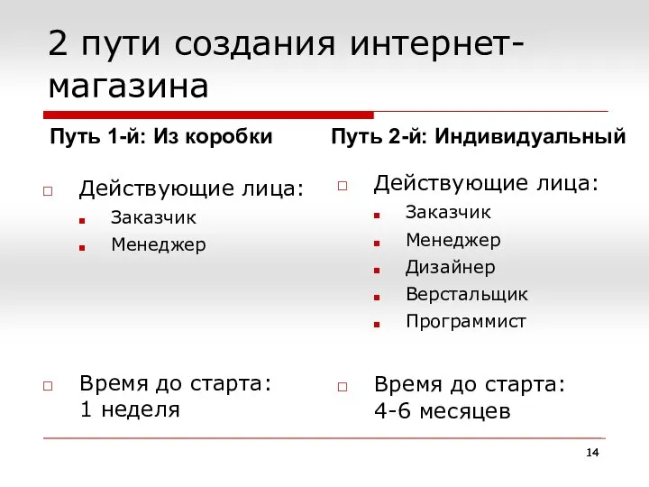 2 пути создания интернет-магазина Действующие лица: Заказчик Менеджер Время до старта: