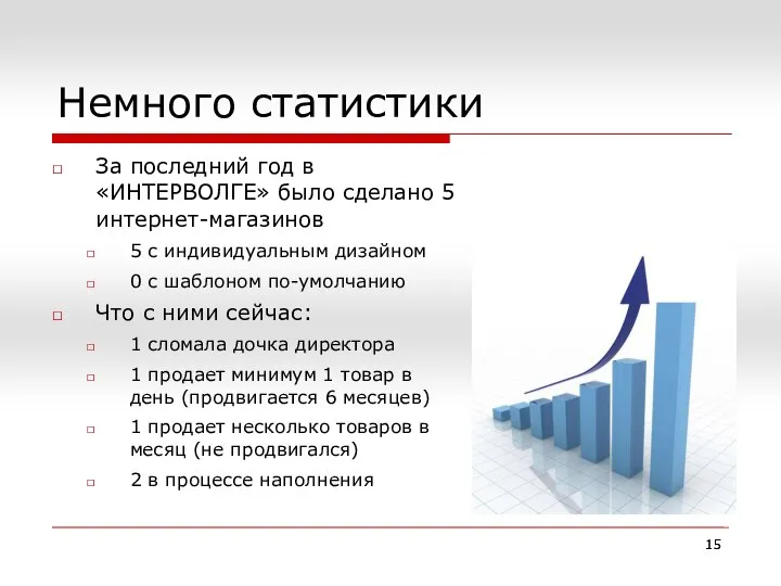 Немного статистики За последний год в «ИНТЕРВОЛГЕ» было сделано 5 интернет-магазинов