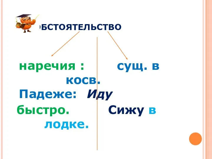 ОБСТОЯТЕЛЬСТВО наречия : сущ. в косв. Падеже: Иду быстро. Сижу в лодке.