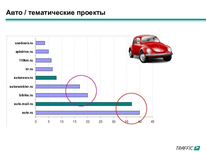 Авто / тематические проекты