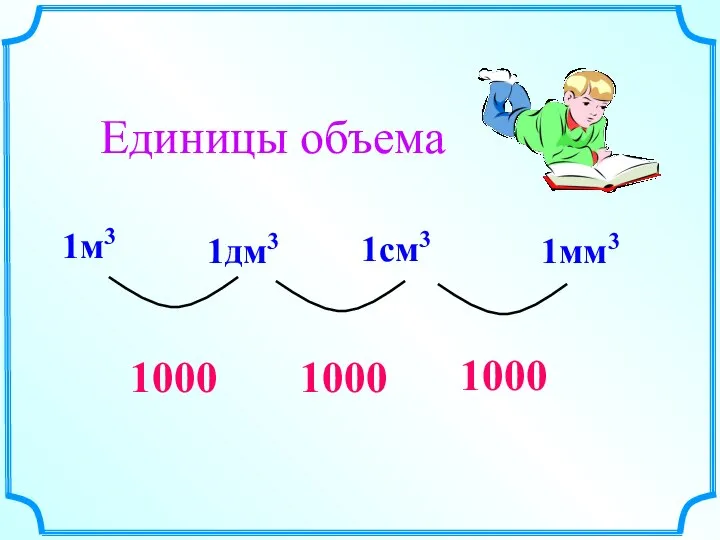 1м3 Единицы объема 1дм3 1см3 1мм3 1000 1000 1000