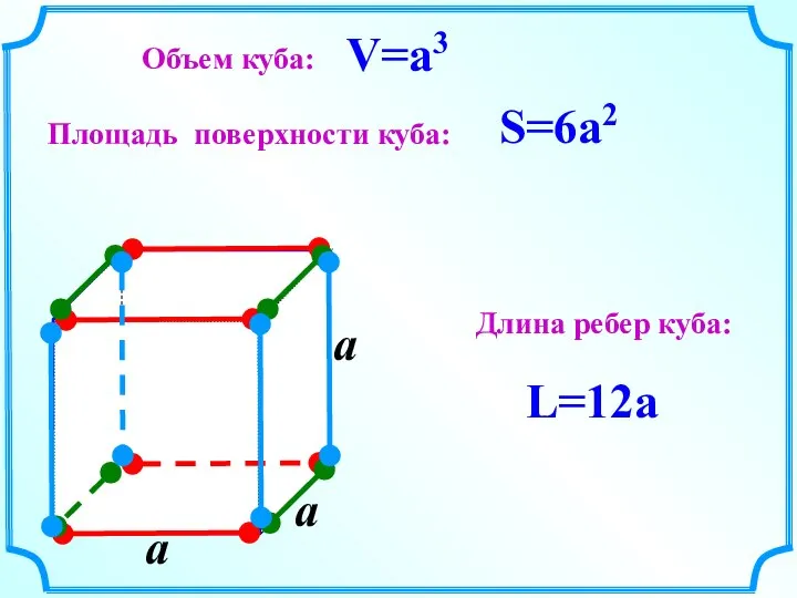 a V=a3 S=6a2 L=12a Объем куба: Площадь поверхности куба: Длина ребер куба: a a