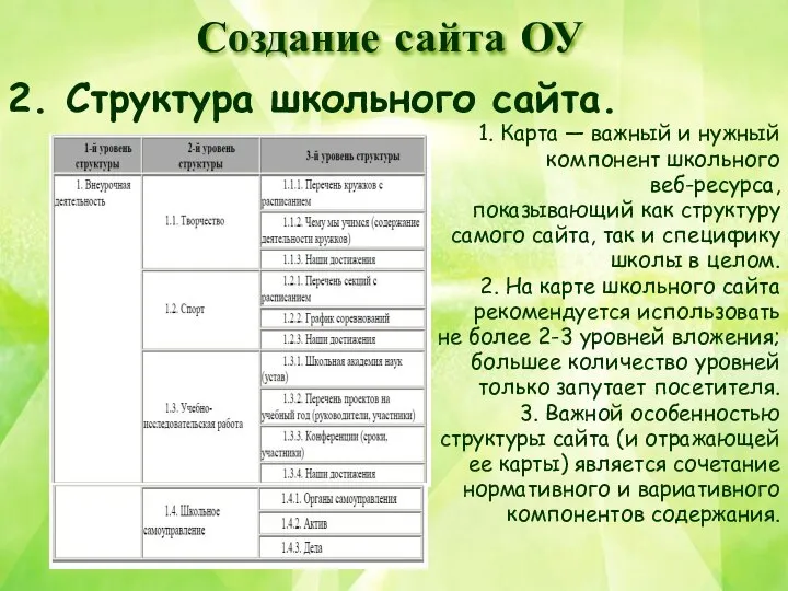 Создание сайта ОУ 2. Структура школьного сайта. 1. Карта — важный