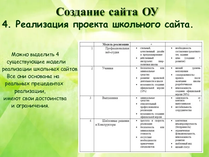 4. Реализация проекта школьного сайта. Можно выделить 4 существующие модели реализации