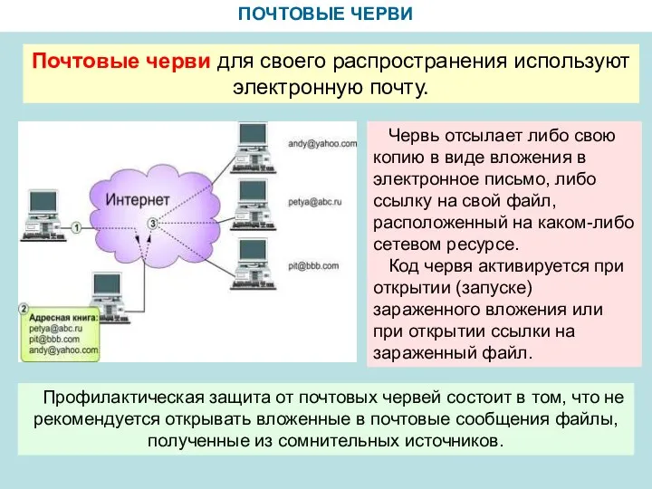 ПОЧТОВЫЕ ЧЕРВИ Почтовые черви для своего распространения используют электронную почту. Червь