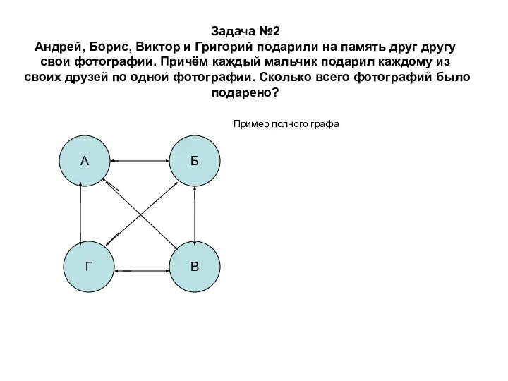 Задача №2 Андрей, Борис, Виктор и Григорий подарили на память друг