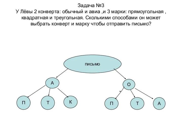 Задача №3 У Лёвы 2 конверта: обычный и авиа ,и 3