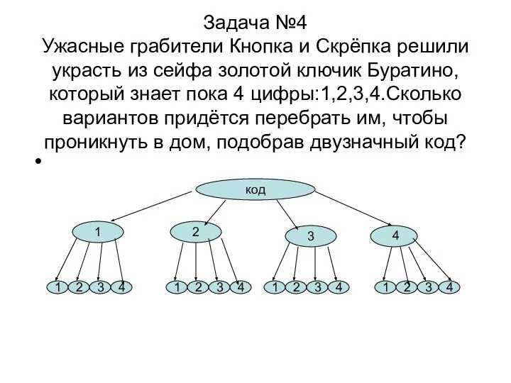 Задача №4 Ужасные грабители Кнопка и Скрёпка решили украсть из сейфа