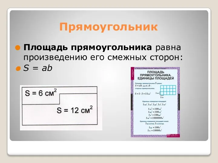 Прямоугольник Площадь прямоугольника равна произведению его смежных сторон: S = ab