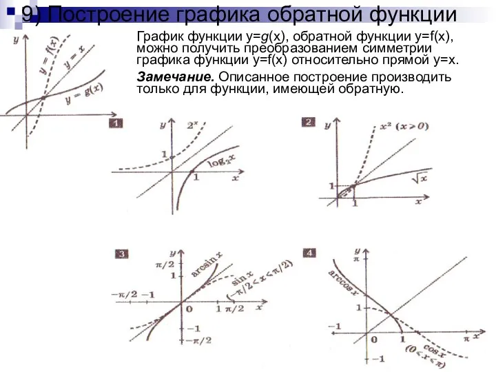 9) Построение графика обратной функции График функции y=g(x), обратной функции y=f(x),