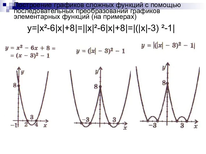 Построение графиков сложных функций с помощью последовательных преобразований графиков элементарных функций (на примерах) y=|x²-6|x|+8|=||x|²-6|x|+8|=|(|x|-3) ²-1|
