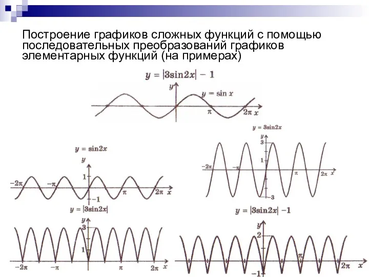 Построение графиков сложных функций с помощью последовательных преобразований графиков элементарных функций (на примерах)