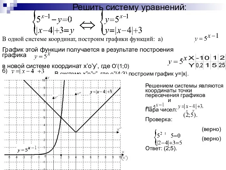 Решить систему уравнений: В одной системе координат, построим графики функций: а)