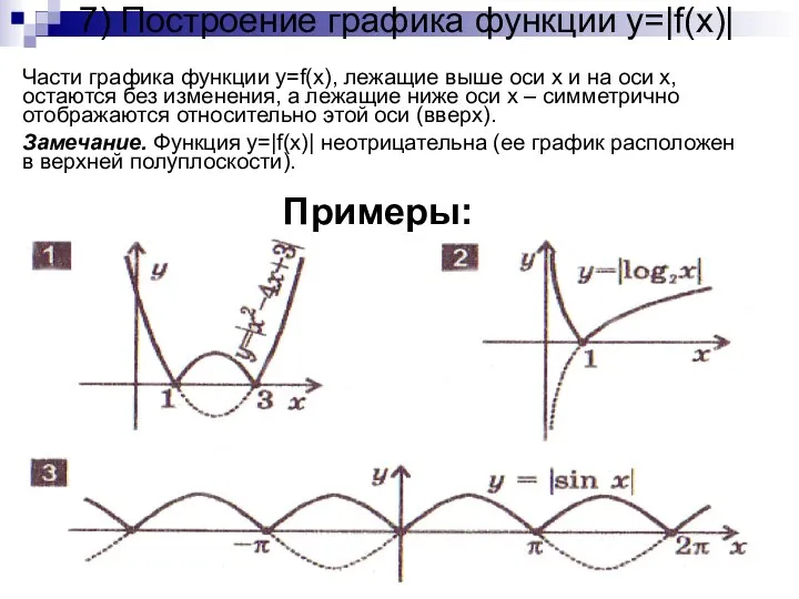 7) Построение графика функции y=|f(x)| Части графика функции y=f(x), лежащие выше