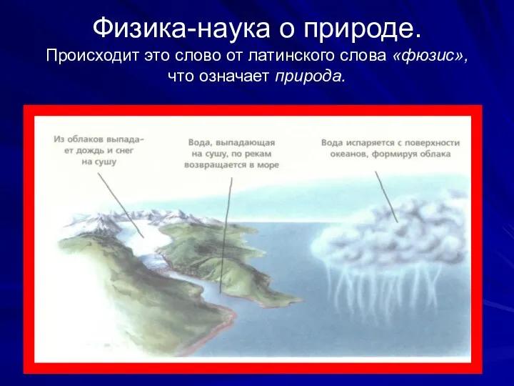 Физика-наука о природе. Происходит это слово от латинского слова «фюзис», что означает природа.