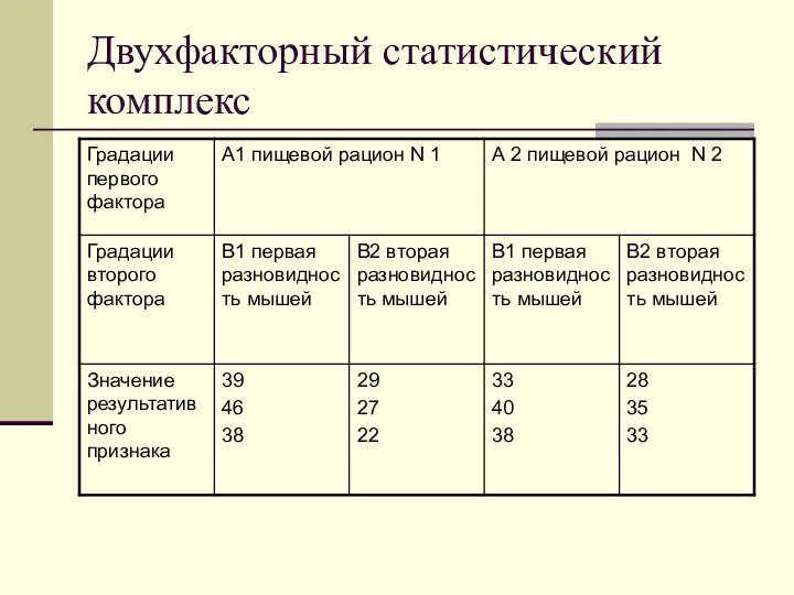 Двухфакторный статистический комплекс